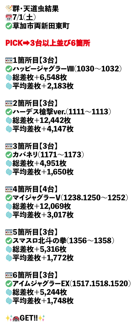 草加市両新田東町画像1
