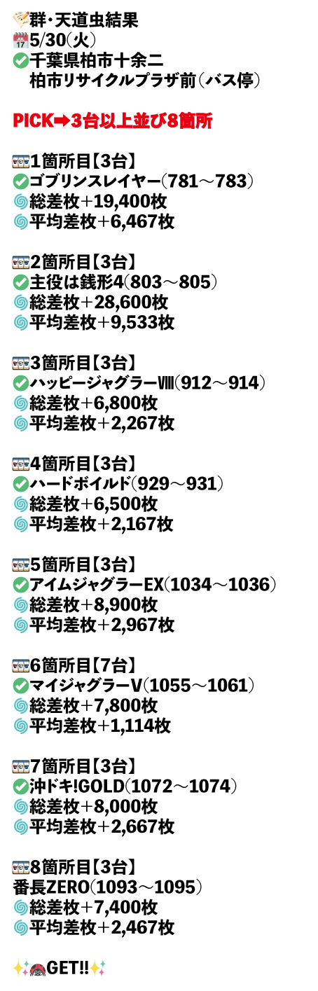 千葉県柏市十余二　柏市リサイクルプラザ前（バス停）画像1