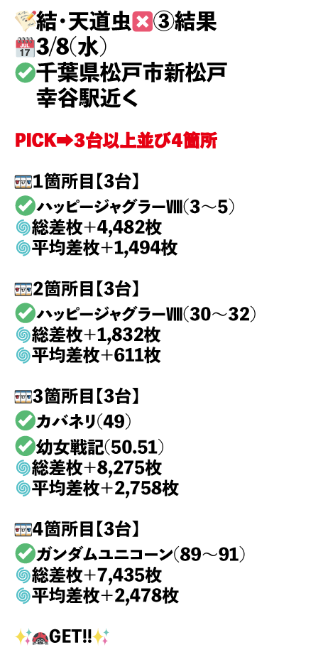×3_千葉県松戸市新松戸  幸谷駅近く画像1