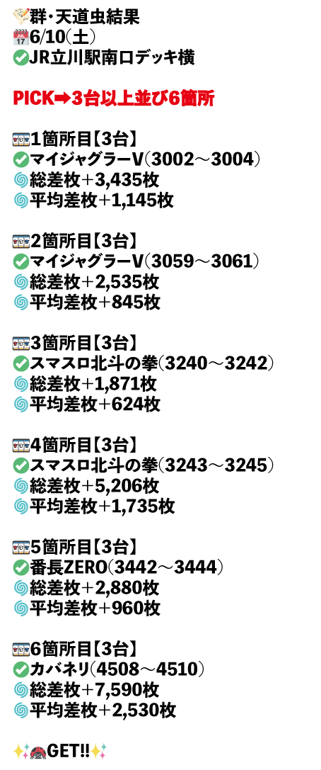 JR立川駅南口デッキ横画像1