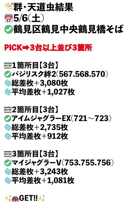 鶴見区鶴見中央鶴見橋そば画像1