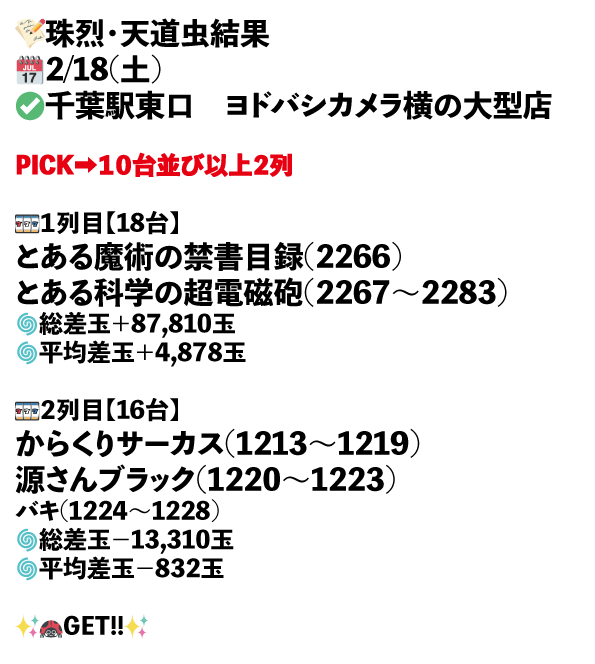 千葉駅東口　ヨドバシカメラ横の大型店画像1