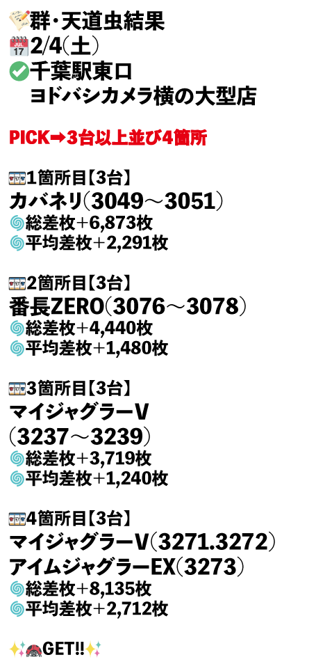 千葉駅東口　ヨドバシカメラ横の大型店画像1