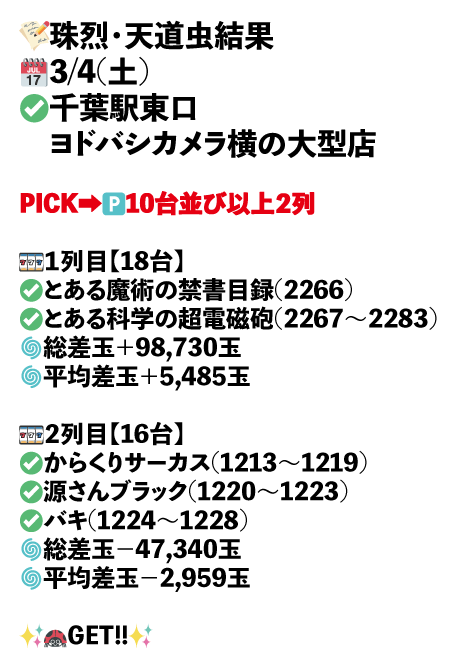 千葉駅東口　ヨドバシカメラ横の大型店画像1