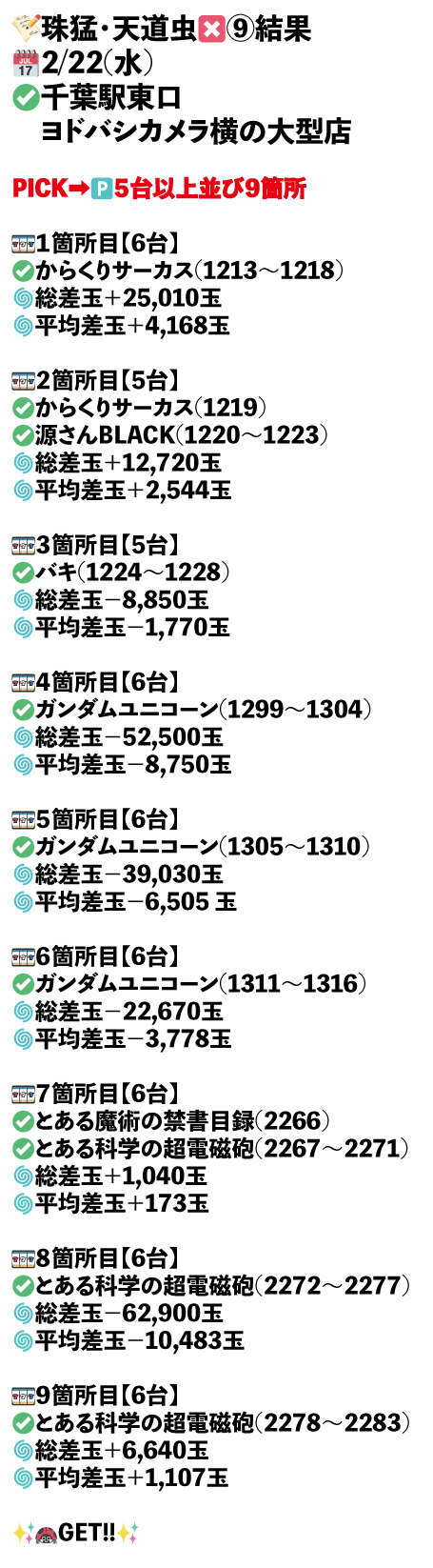 ×9_千葉駅東口　ヨドバシカメラ横の大型店画像1