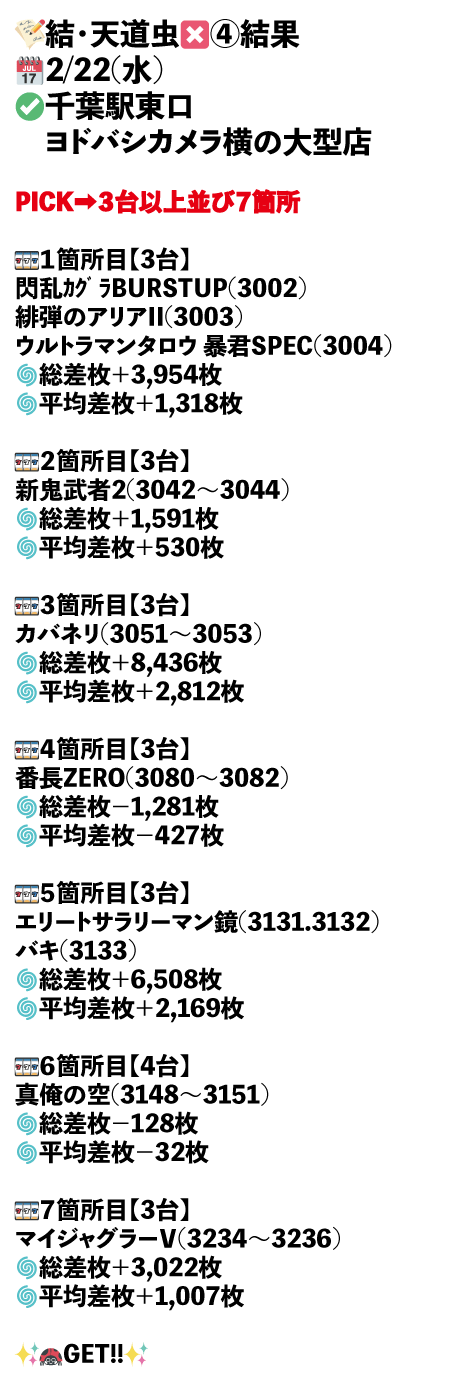 ×4_千葉駅東口　ヨドバシカメラ横の大型店画像1