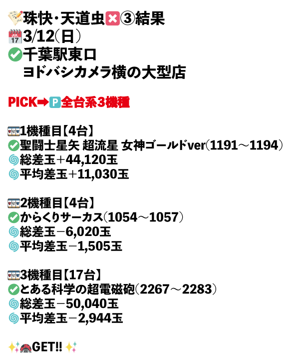 ×3_千葉駅東口　ヨドバシカメラ横の大型店画像1