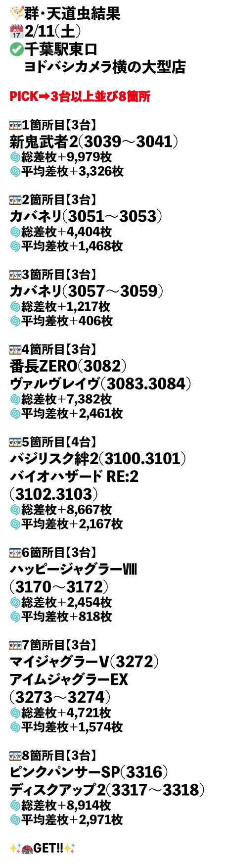 千葉駅東口　ヨドバシカメラ横の大型店画像1