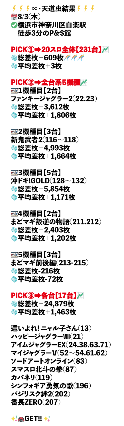 横浜市神奈川区白楽駅徒歩3分のP&S館画像1