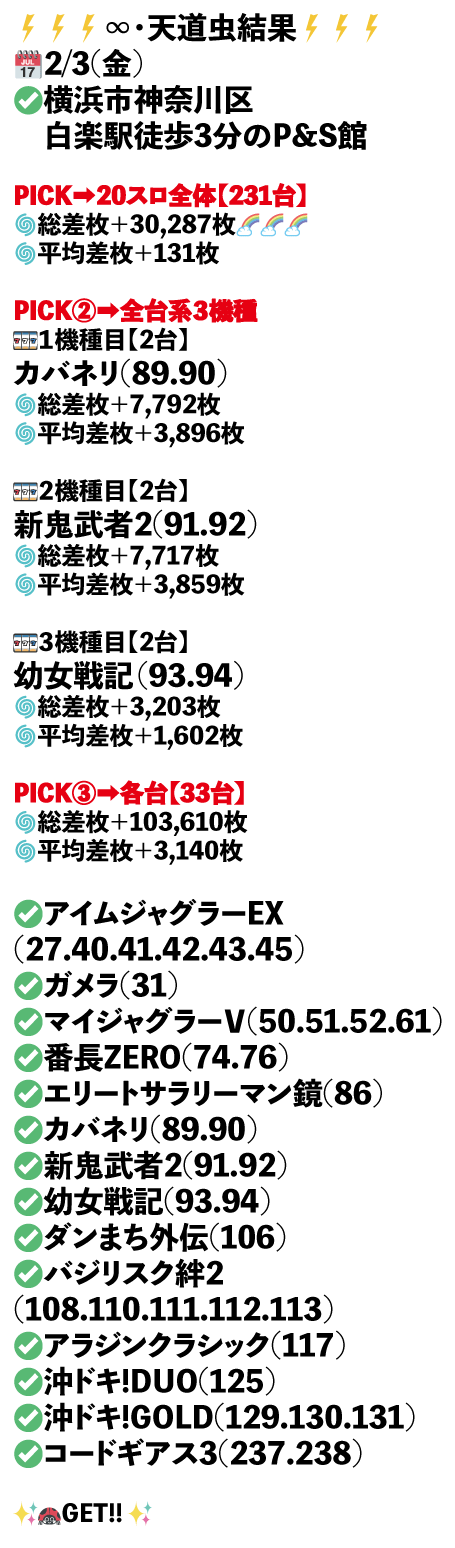 横浜市神奈川区白楽駅徒歩3分のP&S館画像1