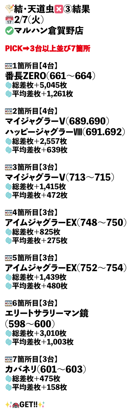 ×3_マルハン倉賀野店画像1