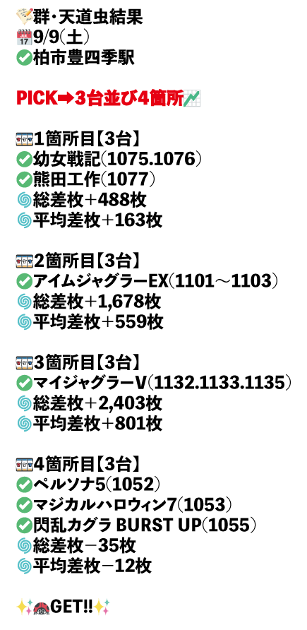 柏市豊四季駅画像1