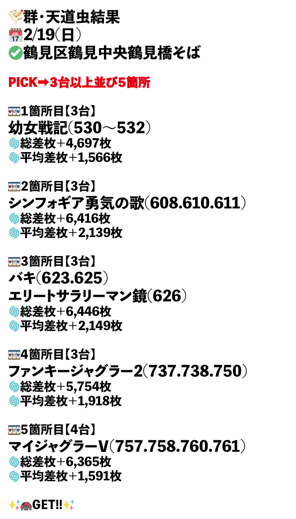 鶴見区鶴見中央鶴見橋そば画像1