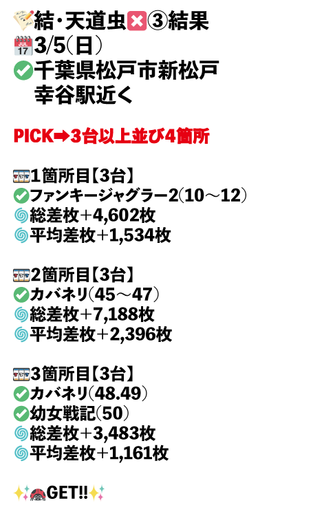×3_千葉県松戸市新松戸  幸谷駅近く画像1