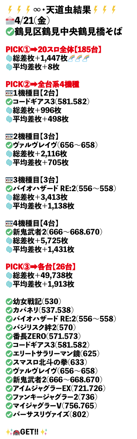 鶴見区鶴見中央鶴見橋そば画像1