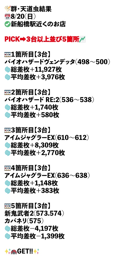 新船橋駅近くのお店画像1