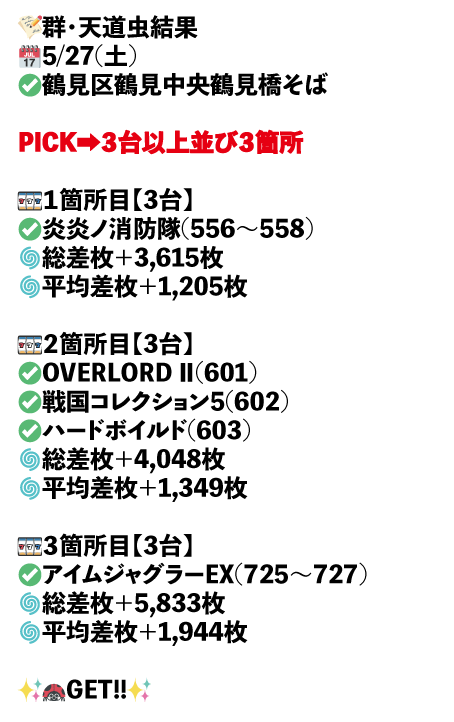 鶴見区鶴見中央鶴見橋そば画像1