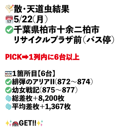 千葉県柏市十余二　柏市リサイクルプラザ前（バス停）画像1