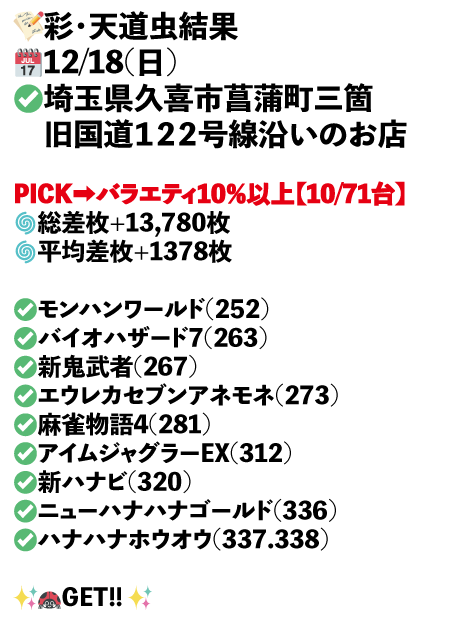 埼玉県久喜市菖蒲町三箇　旧国道１２２号線沿いのお店画像1