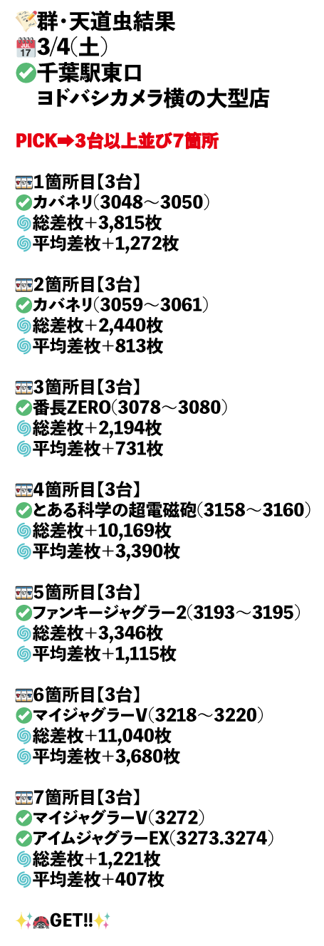 千葉駅東口　ヨドバシカメラ横の大型店画像1