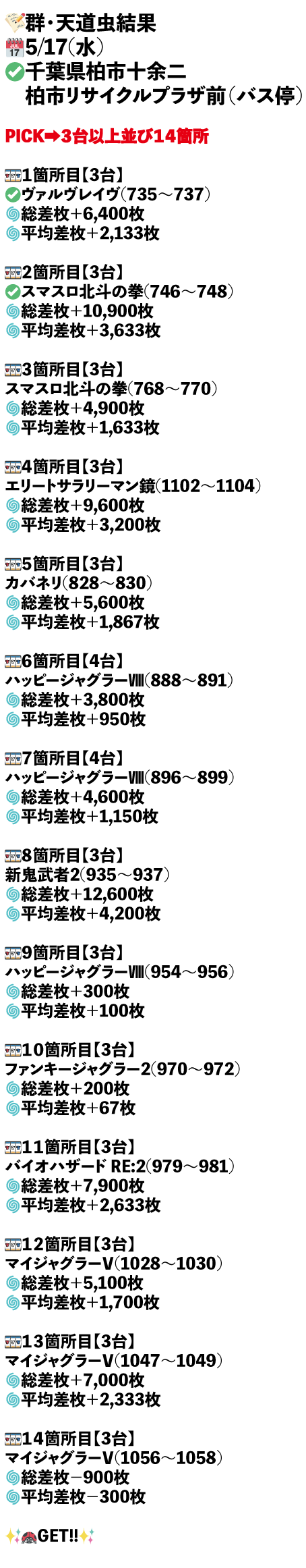 千葉県柏市十余二　柏市リサイクルプラザ前（バス停）画像1