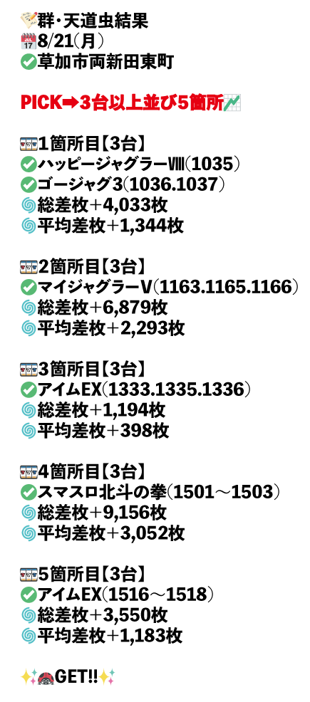 草加市両新田東町画像1