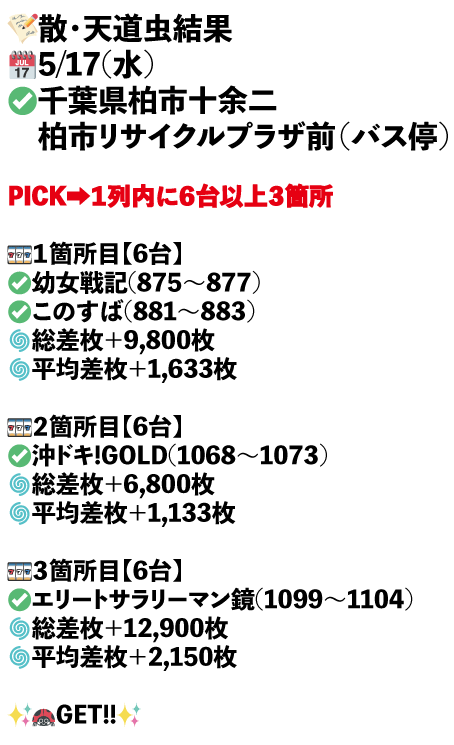 千葉県柏市十余二　柏市リサイクルプラザ前（バス停）画像1