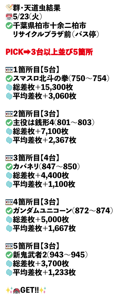 千葉県柏市十余二　柏市リサイクルプラザ前（バス停）画像1