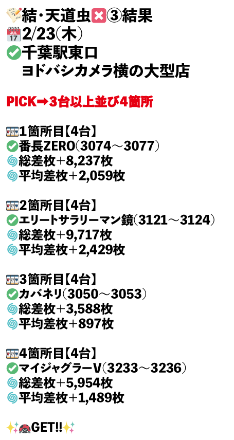 ×3_千葉駅東口　ヨドバシカメラ横の大型店画像1