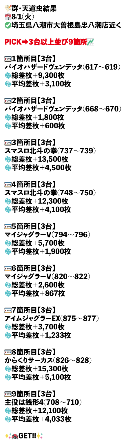 埼玉県八潮市大曽根島忠八潮店近く画像1