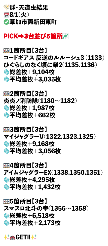 草加市両新田東町画像1