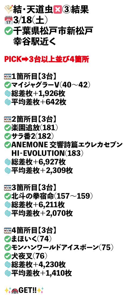 ×3_千葉県松戸市新松戸  幸谷駅近く画像1