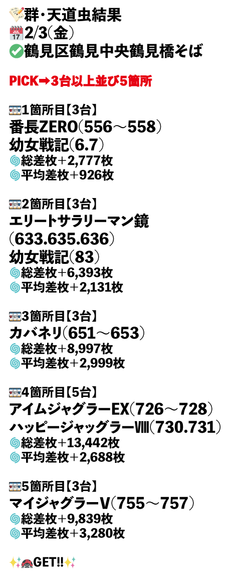 鶴見区鶴見中央鶴見橋そば画像1