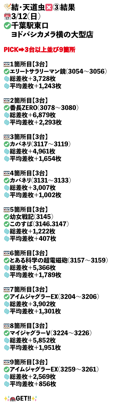 ×3_千葉駅東口　ヨドバシカメラ横の大型店画像1