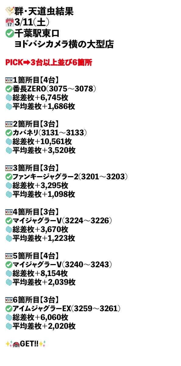 千葉駅東口　ヨドバシカメラ横の大型店画像1