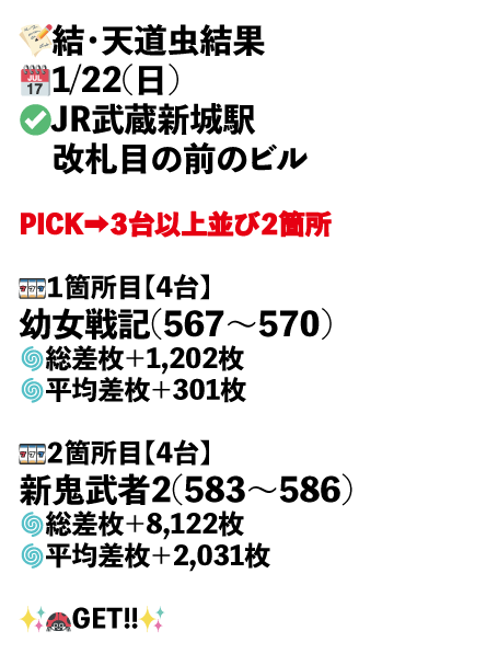 JR武蔵新城駅 改札目の前のビル画像1